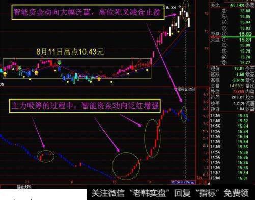 短线<a href='/qsgcjwt/80685.html'>强势股战法</a>精髓