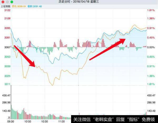 散户必读！市场转折点，炒股养家教你如何<a href='/qsgcjwt/82251.html'>买强势股</a>！