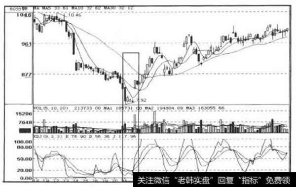 60分钟均线走势图