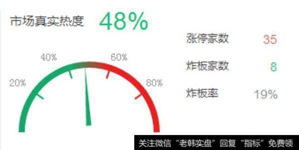 强势股分析之智慧农业