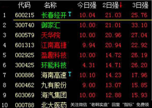 强势股分析之智慧农业