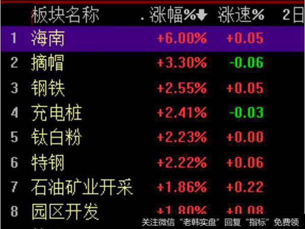 强势股分析之智慧农业