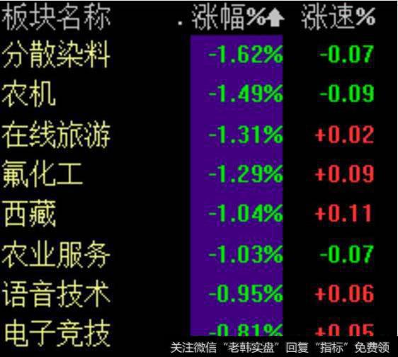强势股分析之智慧农业