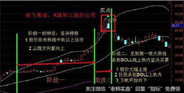 成飞集成