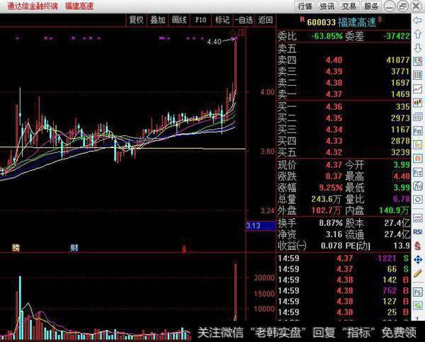 强势股放量冲高回落