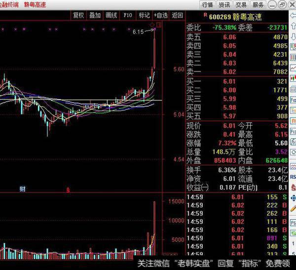 强势股放量冲高回落