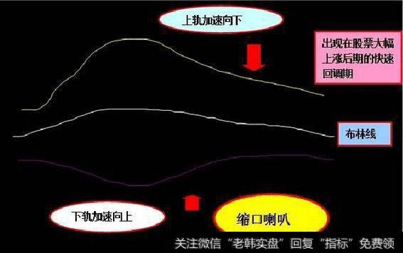 加速下跌阶段