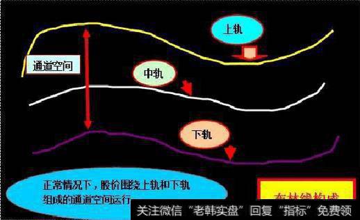 短线天量买卖法则