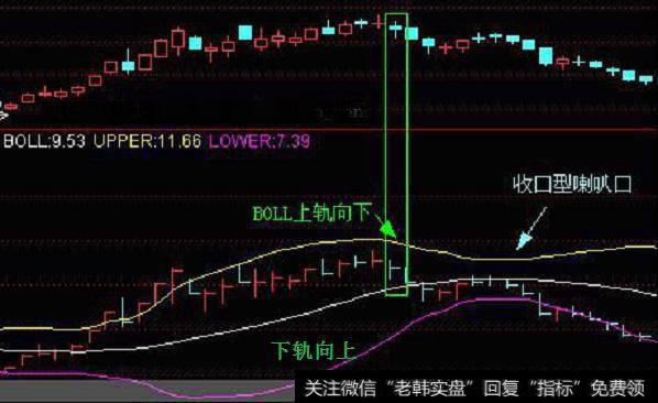 股市唯一不骗人的指标——“布林线”，看懂你就离高手不远了！