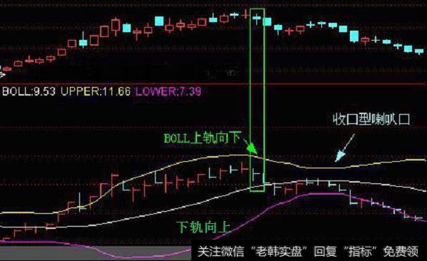 股市唯一不骗人的指标——“布林线”，看懂你就离高手不远了！