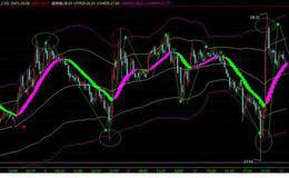布林线使用方法集锦