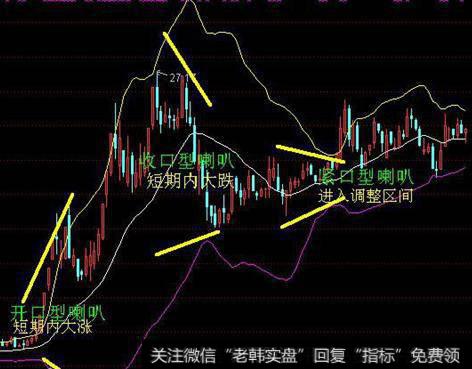 20天指数移动平均线来做中线