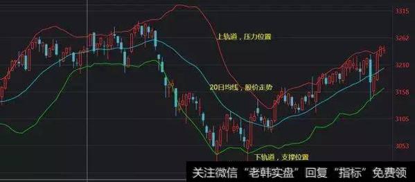 老股民实战经验总结布林线选股诀窍，千金难买，建议散户重点收藏