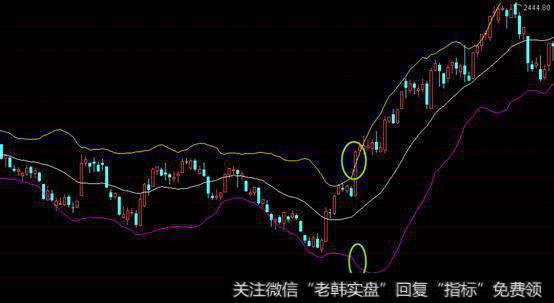 私募机构——布林线应用绝密篇