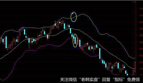 私募机构——布林线应用绝密篇