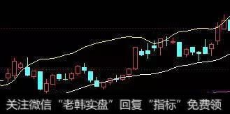 布林线理论与实践