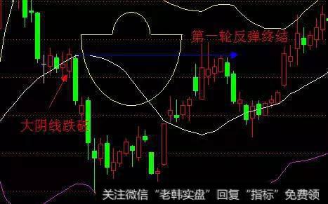 第一轮反弹的终结点