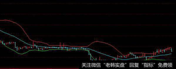 技术：你知道怎么使用布林线吗？