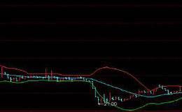 技术：你知道怎么使用布林线吗？