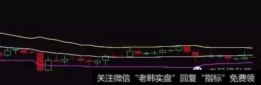学习丨十分钟看懂布林线（BOLL）