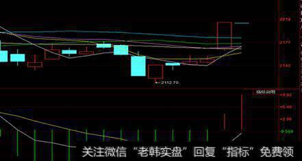 利好不断一阳穿四线，大盘进入多头市场