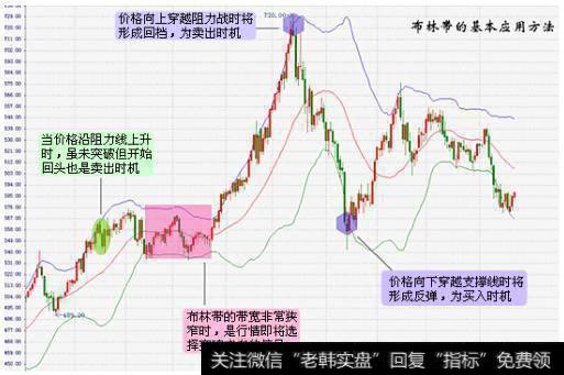 央行超预期降准，A股为何又一次高开低走？附布林线基本应用方法