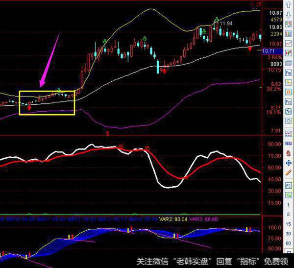 布林线的<a href='/kxianrumen/272219.html'>主升浪形态</a>