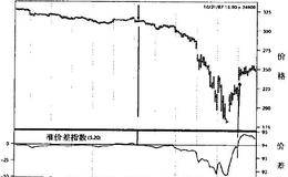 1987年股市崩盘