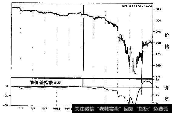 标准普尔500指数(30分钟线图)