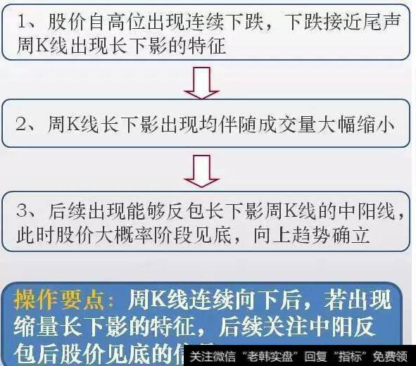 一文教你巧用周K线选股铁律，简单高效，出手就是黑马股