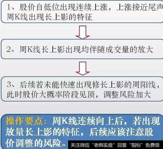 一文教你巧用周K线选股铁律，简单高效，出手就是黑马股