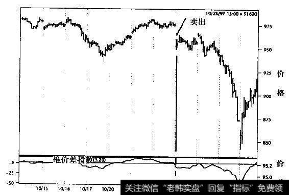 标准普尔500指数(30分钟线图)