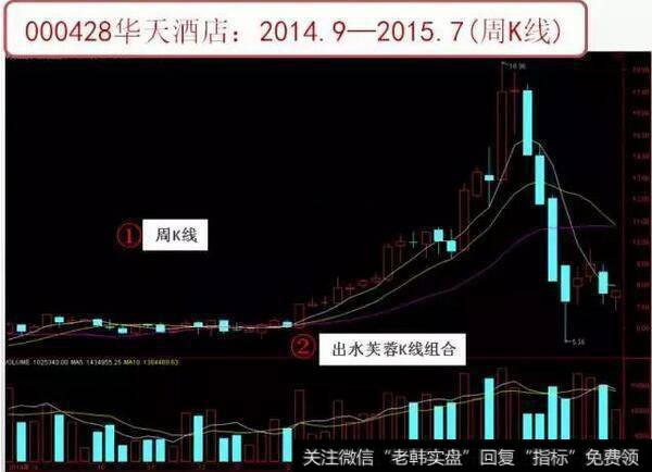 一文教你巧用周K线选股铁律，简单高效，出手就是黑马股