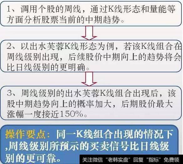 一文教你巧用周K线选股铁律，简单高效，出手就是黑马股