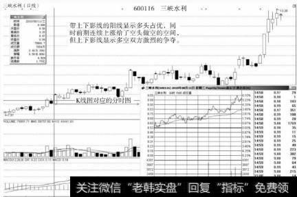 带上下影线的阳线