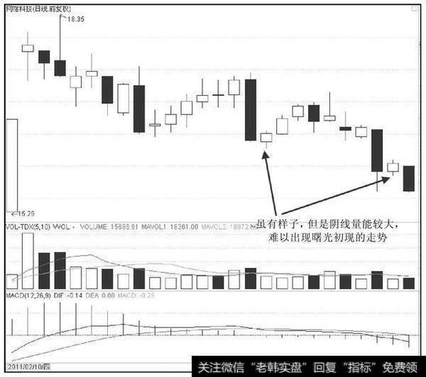 史上最简单又能稳定获利的K线选股方法，很多散户还不会用