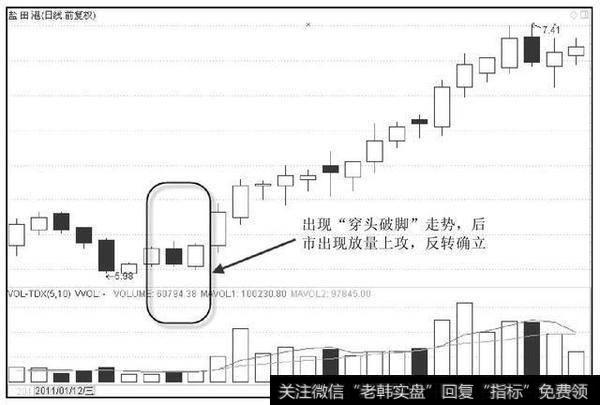 史上最简单又能稳定获利的K线选股方法，很多散户还不会用