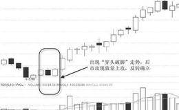 史上最简单又能稳定获利的K线选股方法，很多散户还不会用