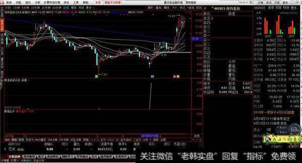 精准底部买进副图源码3