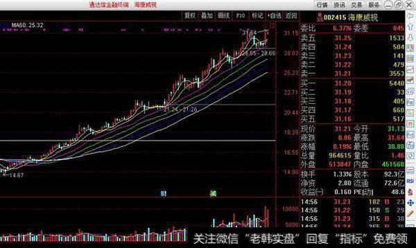 白马代表——复星医药