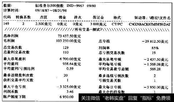 标准普尔500指数每月第一个交易日买入
