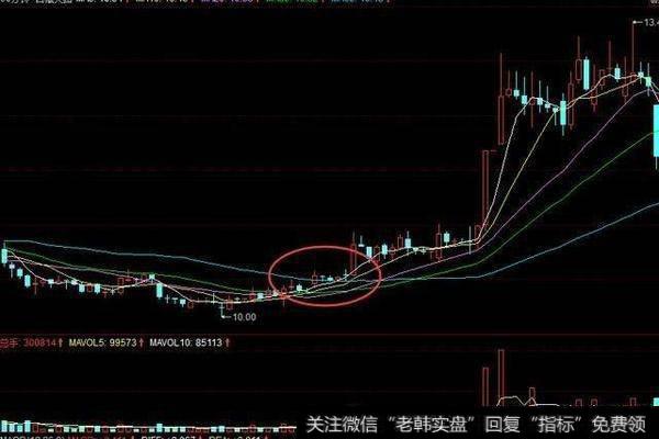 顶尖操盘手常用的K线选股绝技，高效操作，掌握涨停如同囊中取物