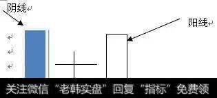 顶尖操盘手常用的K线选股绝技，高效操作，掌握涨停如同囊中取物