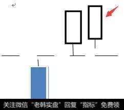 顶尖操盘手常用的K线选股绝技，高效操作，掌握涨停如同囊中取物