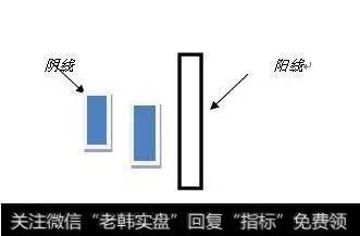 顶尖操盘手常用的K线选股绝技，高效操作，掌握涨停如同囊中取物