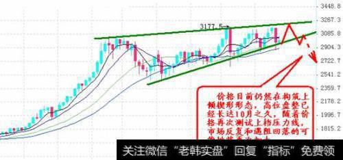 上倾楔形