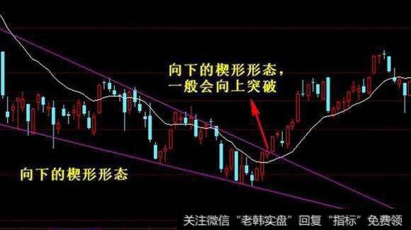 向下的楔形形态