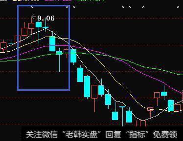 单针探底是抄底信号