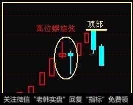 神奇的“螺旋桨”K线选股战法，屡试不爽，背起来胜读万卷书