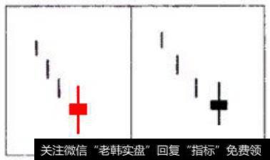 神奇的“螺旋桨”K线选股战法，屡试不爽，背起来胜读万卷书